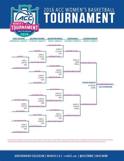 Print Your 2023 Mascot Challenge Bracket and Join the Madness